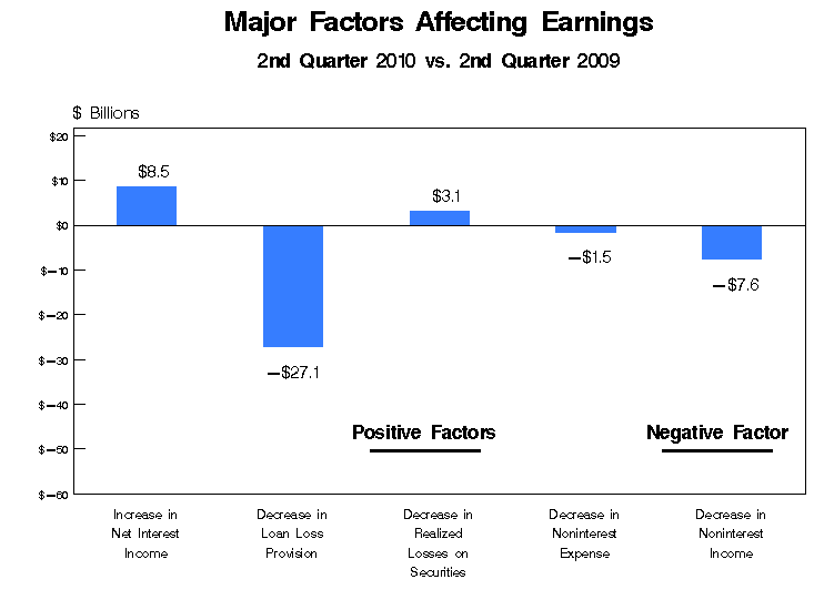 earnings-factors