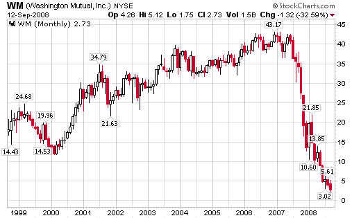 Liberty Mutual Stock Price Chart
