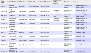 fdic issues