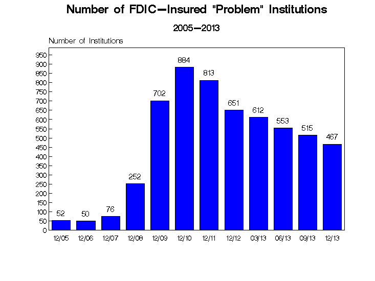 PBL DEC 2013