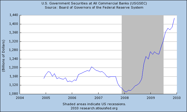 gov-debt-at-banks
