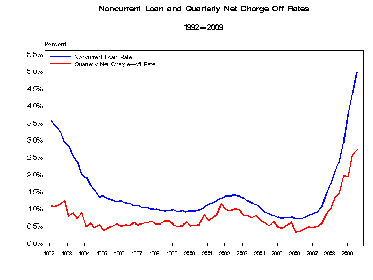 nc-loans