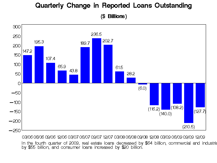 q-change-loans