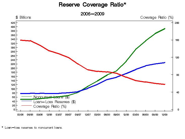 res-cover-ratio