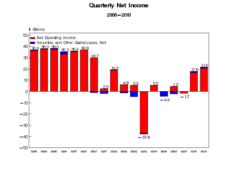 q-net-income