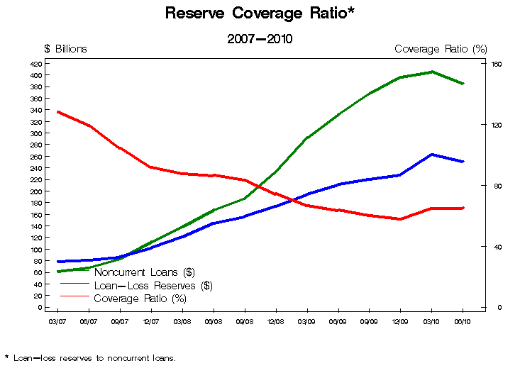 reserve-ratios