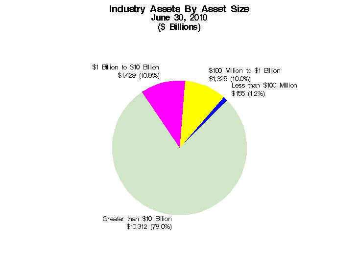 assets-by-asset-size