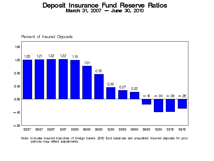 dif-fund1