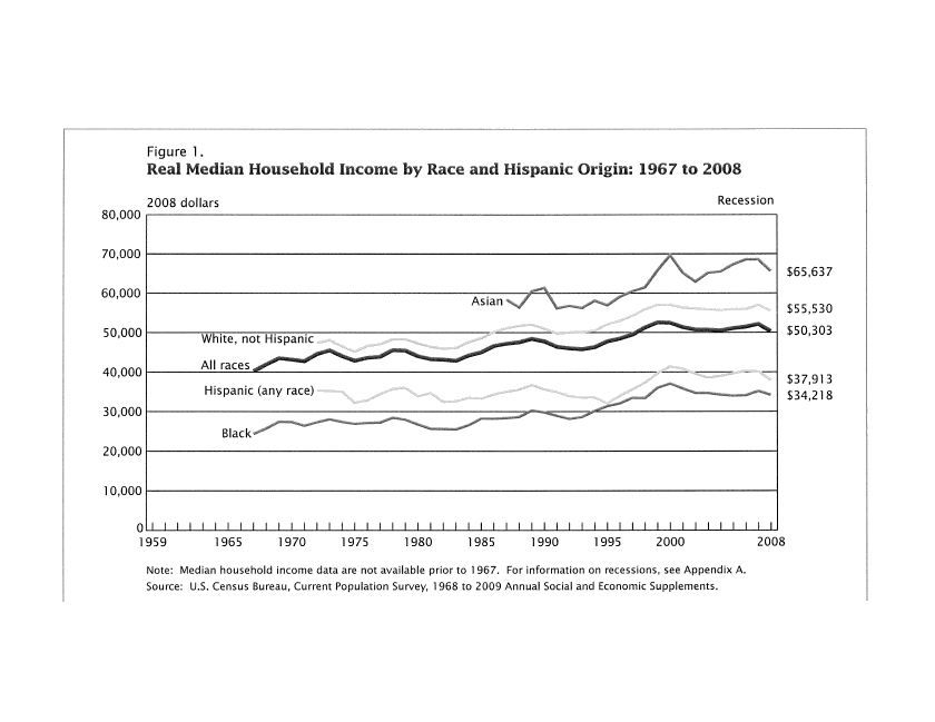 income-by-race-ii