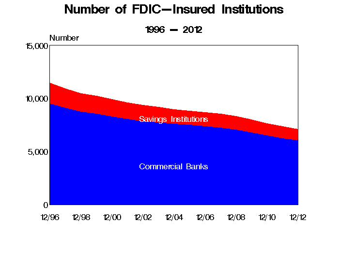 Fdic Problem Bank List 2024 Kanya Zitella