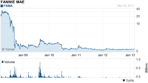 should i buy fannie mae stock