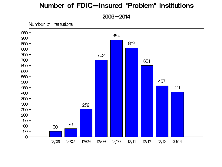 PBL MARCH 2014