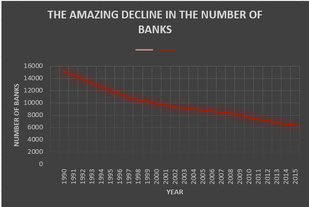 Disappearing Banks
